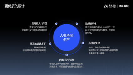 科大讯飞AI+自动设计产品发布 开启建筑设计新纪元