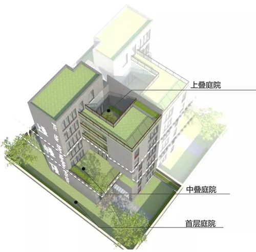 禁墅令下，新型叠墅建筑设计才是出路